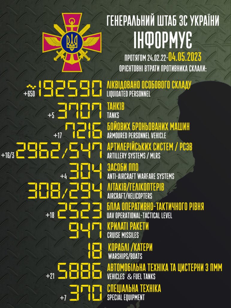 Втрати ворога: ЗСУ ліквідували вже 192590 окупантів - 2