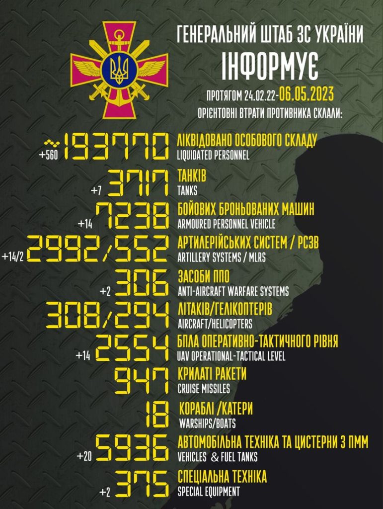 За добу ЗСУ знищили більше 500 окупантів, - Генштаб - 2