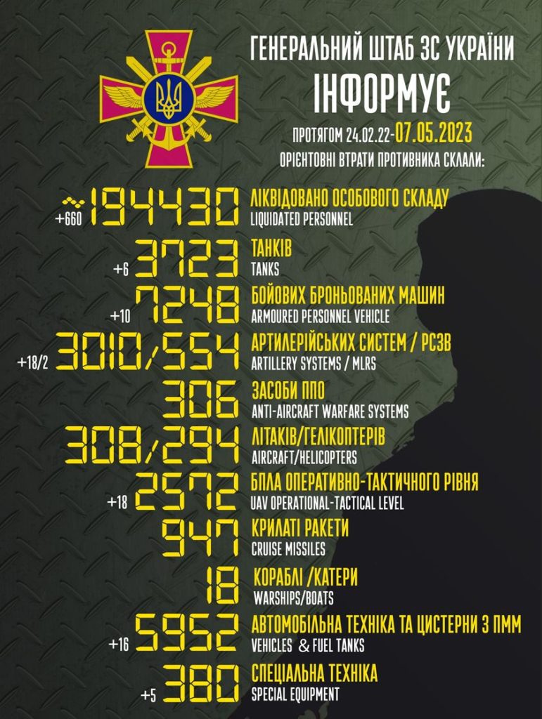 У Генштабі ЗСУ назвали втрати ворога за добу - 2