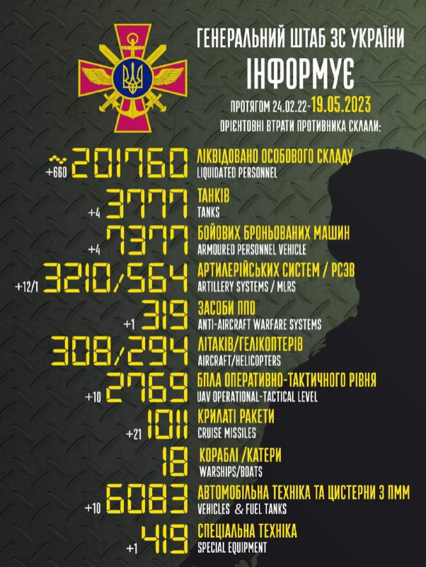 Генштаб про втрати ворога: за добу ЗСУ знищили понад 600 окупантів - 2