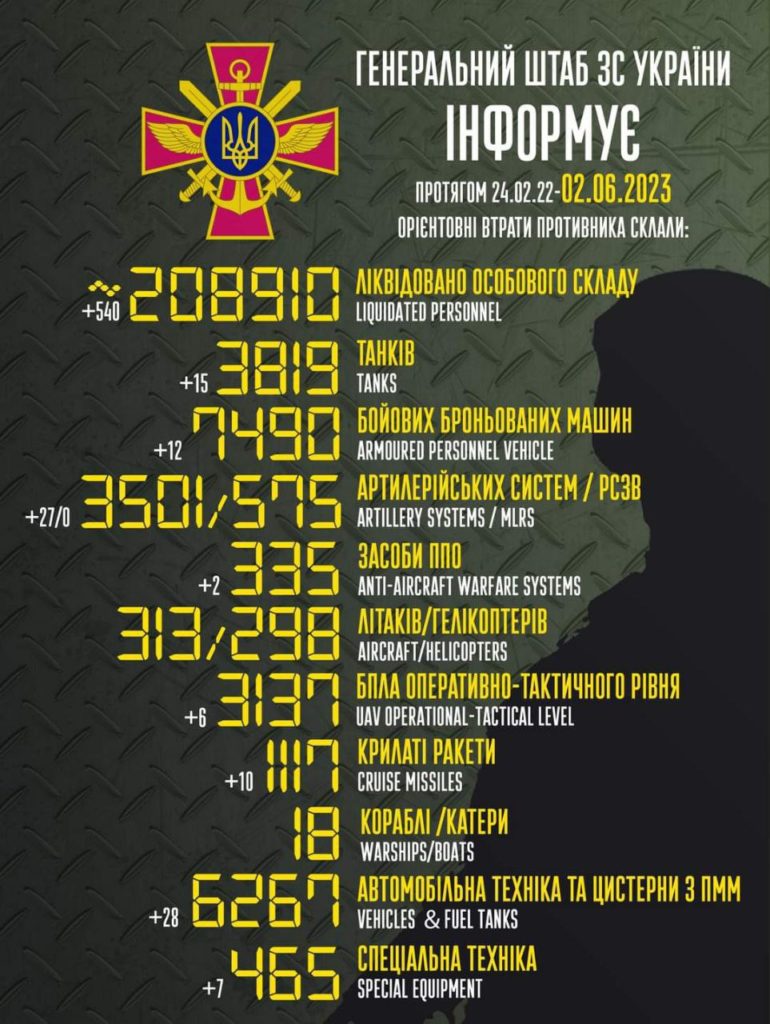 Генштаб: за добу ЗСУ знищили понад 500 окупантів та 15 танків - 2
