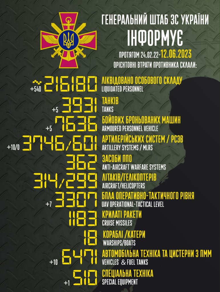 За добу ЗСУ знищили понад 500 росіян, — Генштаб про втрати окупантів - 2