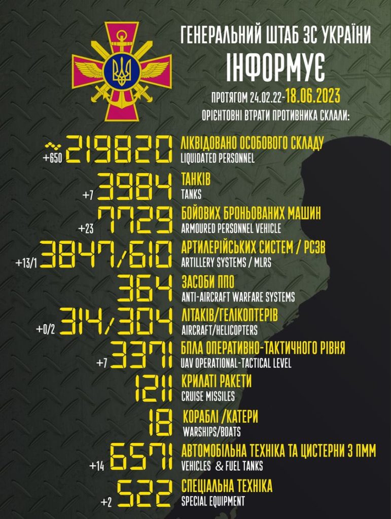 Втрати ворога за добу: знищено 650 вояк та 2 ударні вертольоти - 2