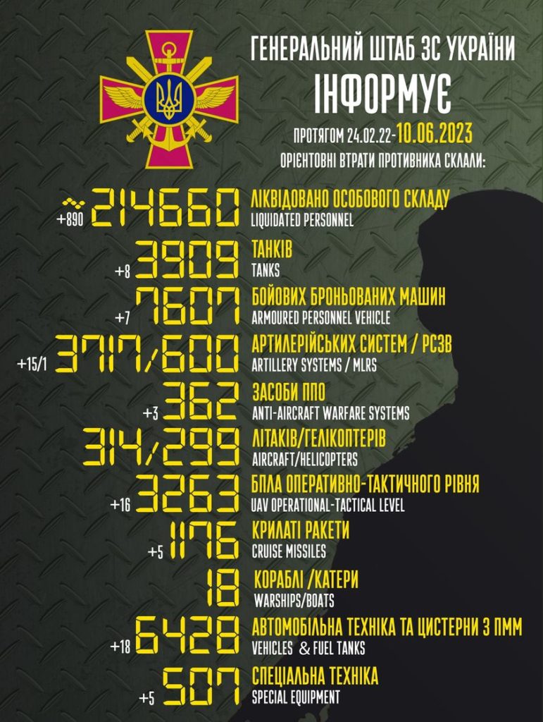 За добу ЗСУ знищили майже 900 окупантів - Генштаб - 2