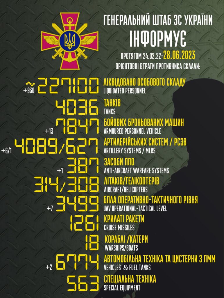 За добу ЗСУ знищили понад 900 окупантів, — Генштаб про втрати ворога - 2