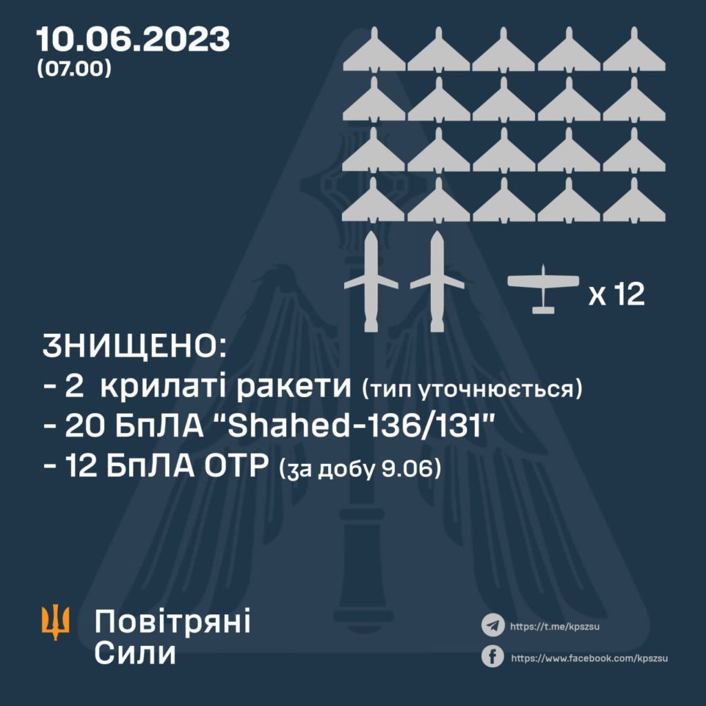 За добу ЗСУ знищили майже 900 окупантів - Генштаб - 3