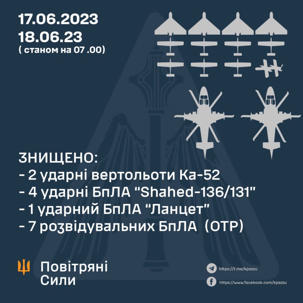 Втрати ворога за добу: знищено 650 вояк та 2 ударні вертольоти - 3