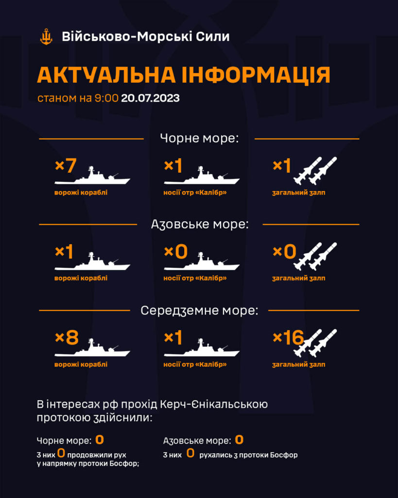 Скільки армія рф вивела в море носіїв крилатих ракет «Калібр», – ЗСУ - 2