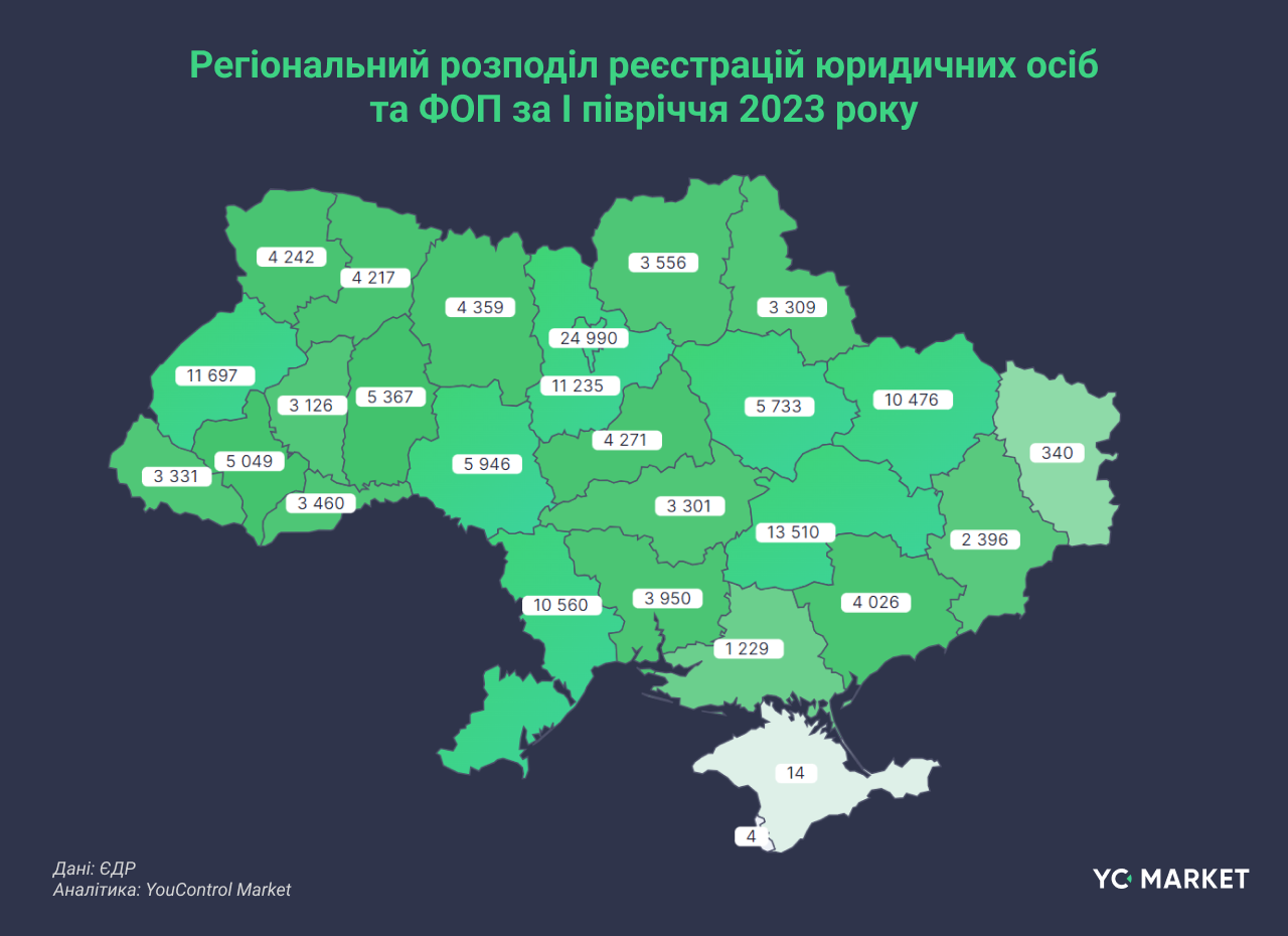 Regionalnyj-rozpodil-reyestratsij-yurydychnyh-osib-ta-FOP-za-I-pivrichchya-2023-roku_YouControl-Market