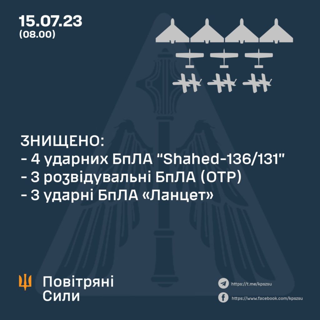 Втрати ворога за добу: ЗСУ знищили майже 600 окупантів - 3