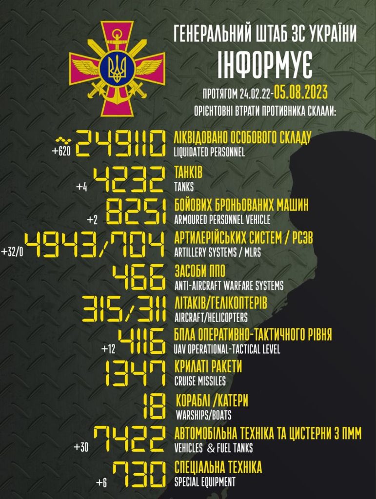 У Генштабі розповіли про втрати ворога за добу - 2