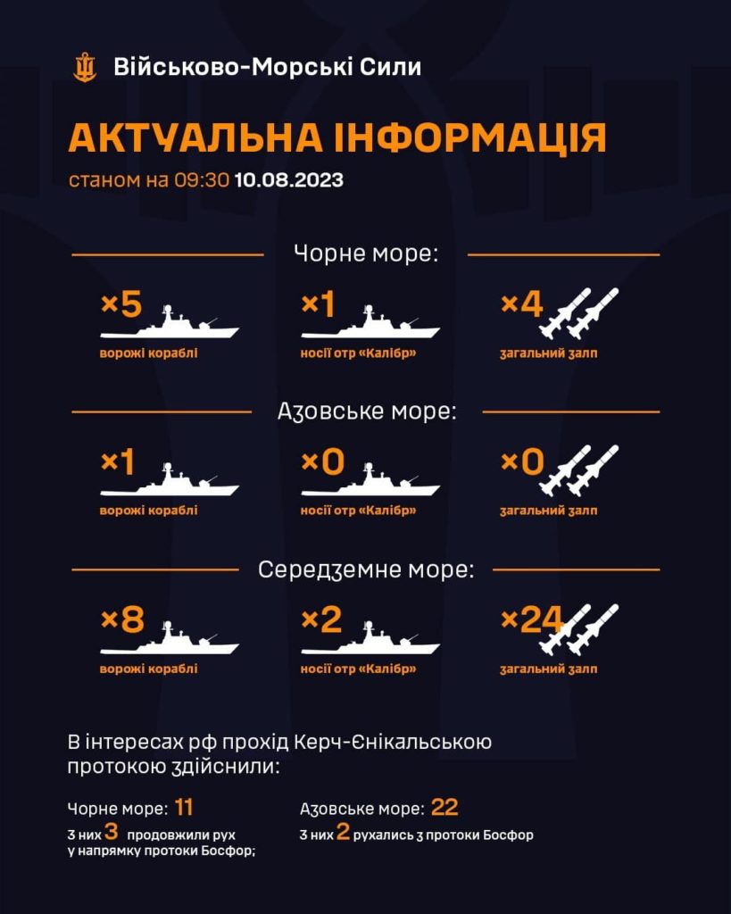 Скільки носіїв «Калібрів» вивели в море окупанти, – військово-морські сили ЗСУ - 2
