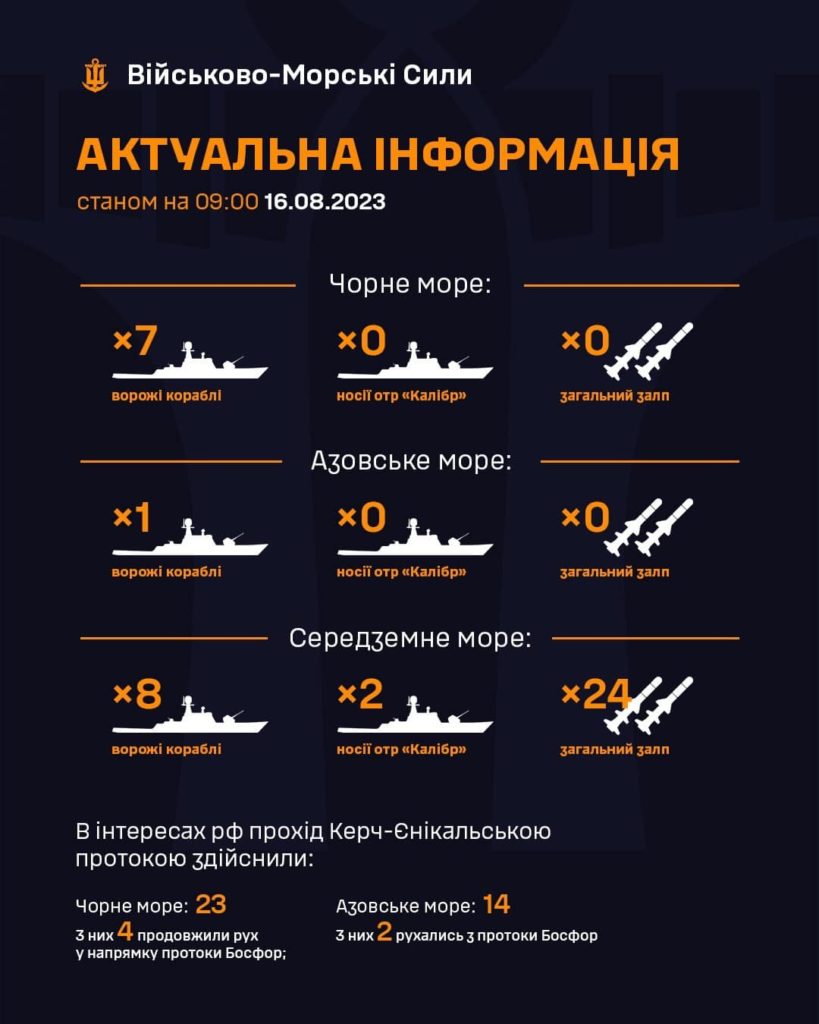 Армія РФ вивела в море два носії «Калібрів», – ЗСУ - 2