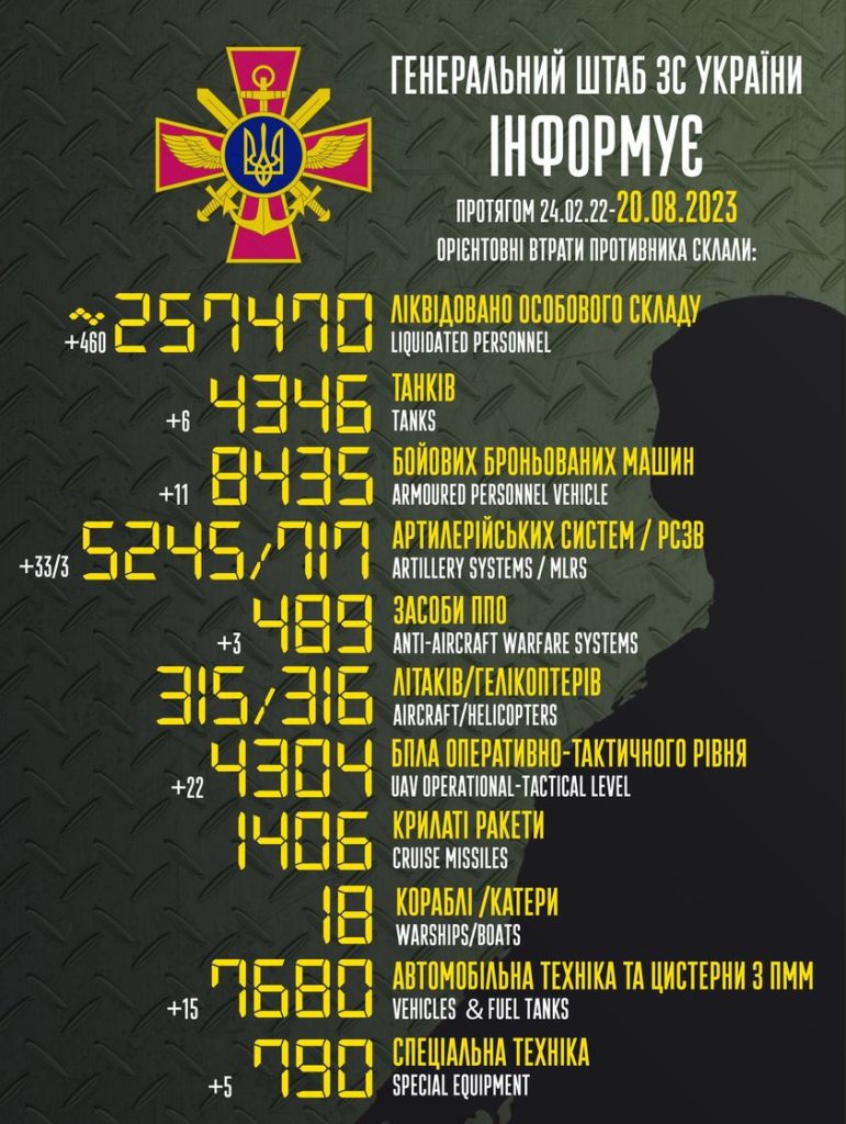 ЗСУ за добу знищили 6 танків та 3 засоби ППО - 2