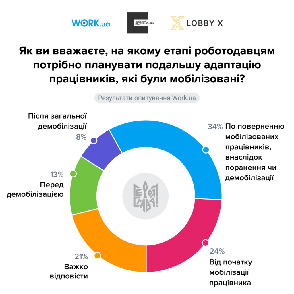 Наскільки готові роботодавці до повернення військових, – результати дослідження - 9