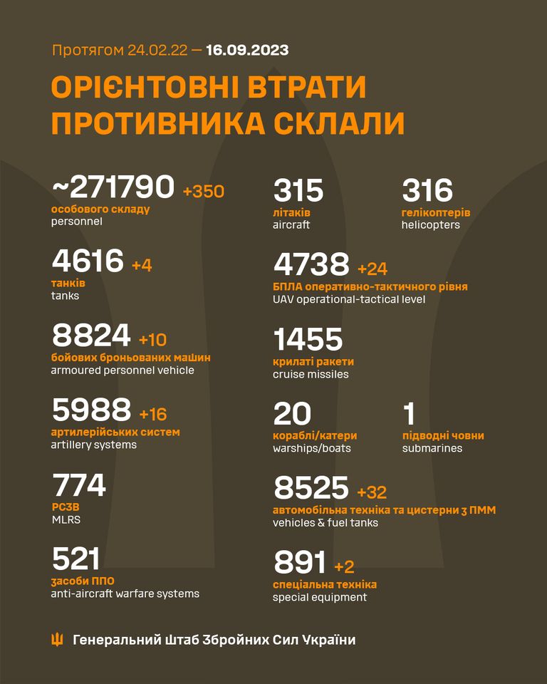 У Генштабі розповіли про втрати ворога за добу - 2