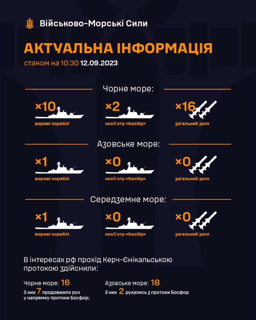 Окупанти вивели в Чорне море носії крилатих ракет «Калібр», — ЗСУ - 2