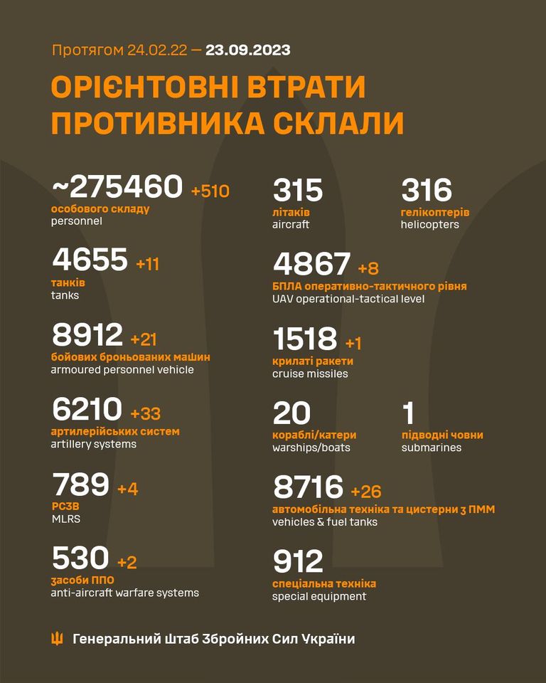 У Генштабі розповіли про втрати ворога за добу - 2