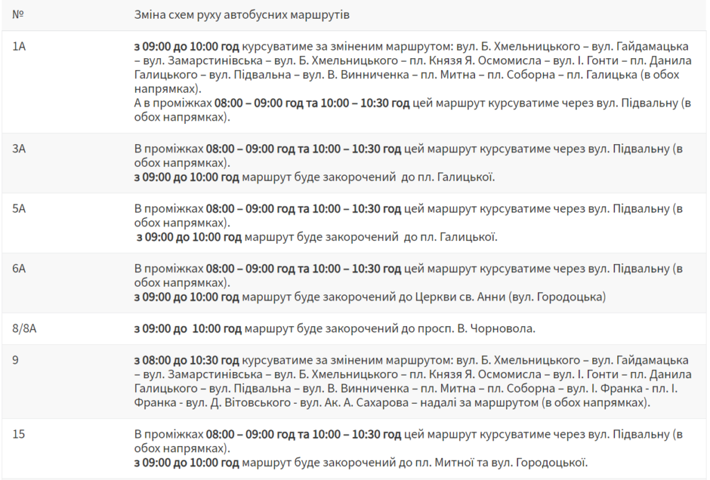 Деякі львівські вулиці перекриють через спортивні змагання - 2