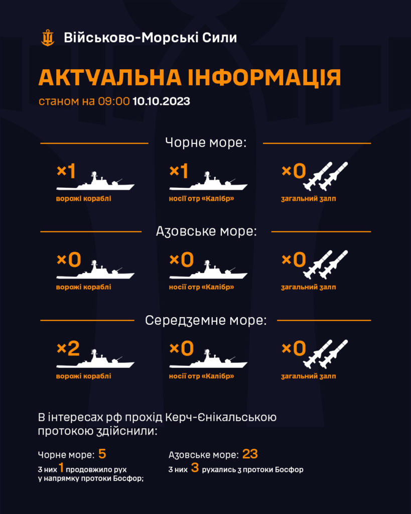 Окупанти вивели в море носія крилатих ракет «Калібр», — ЗСУ - 2