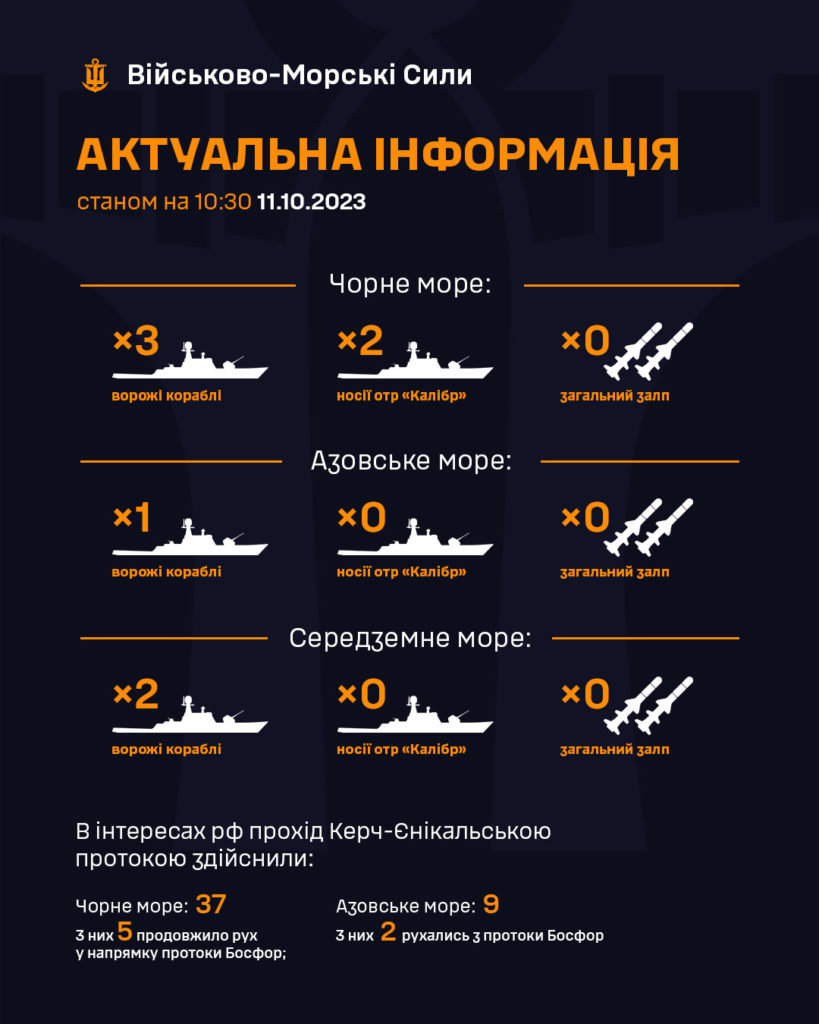 Армія РФ вивела в море два носії крилатих ракет «Калібр» - 2