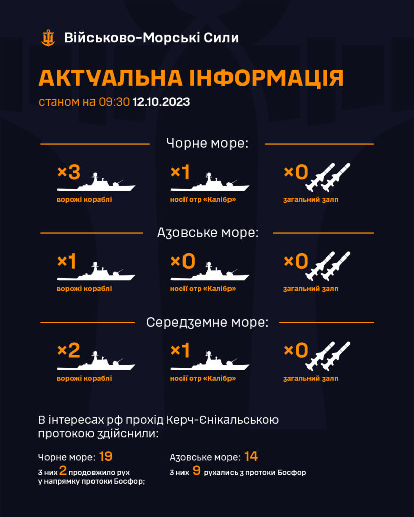 У ЗСУ повідомили, скільки вивели в море носіїв «Калібрів» окупанти - 2