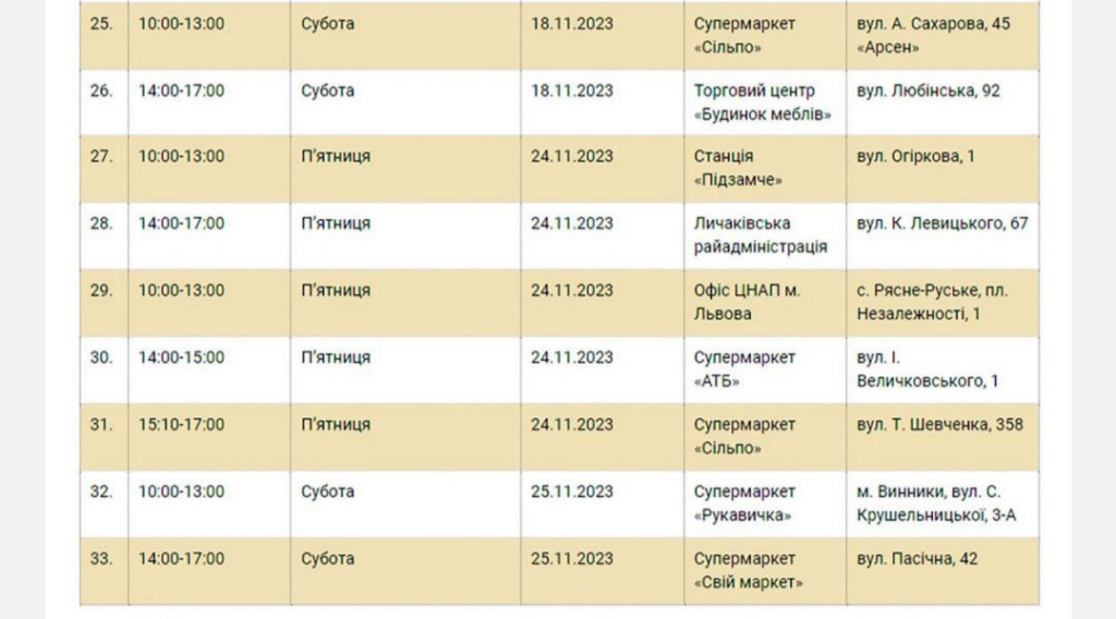 Куди можна здати несправні термометри та батарейки у Львові: графік Екобуса на листопад - 3
