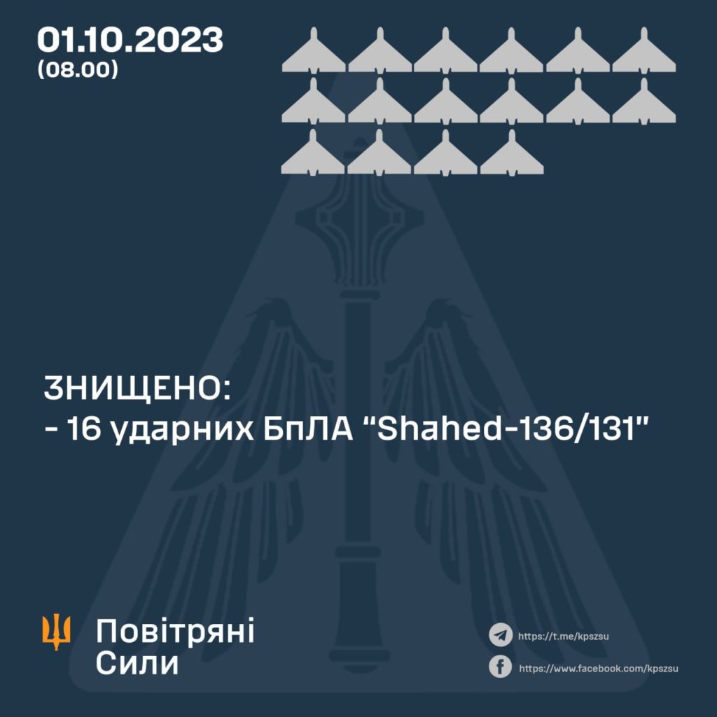 Сили ППО вночі збили половину «Шахедів», запущених Росією - 2