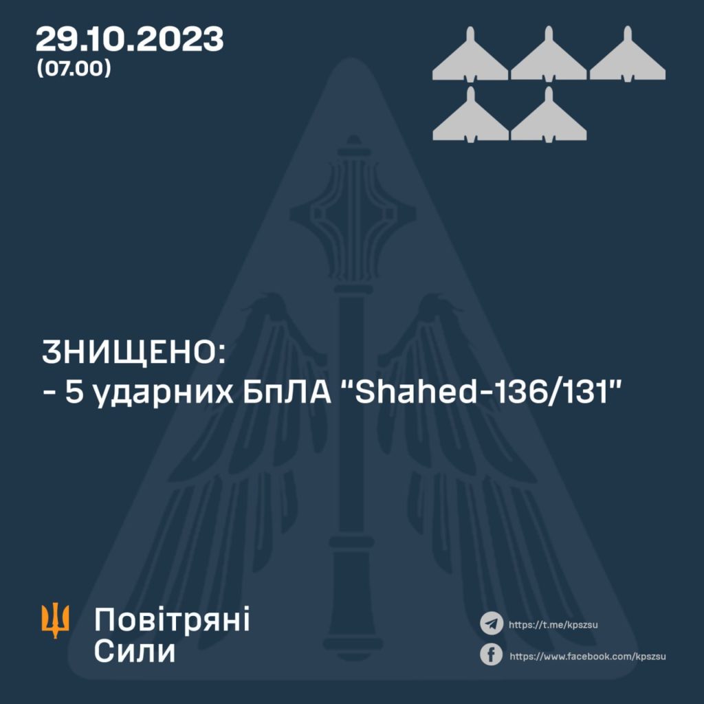 Вночі ППО збила всі ударні дрони окупантів – Повітряні сили - 2