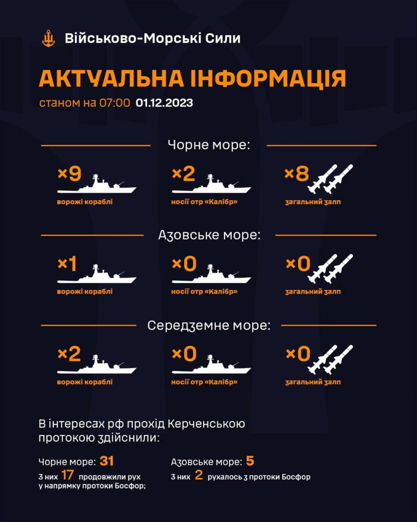 Скільки вивели в море «Калібрів» окупанти, — ЗСУ - 2