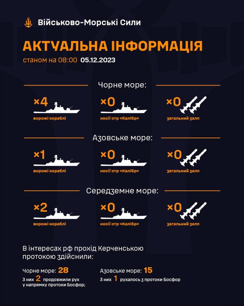 Скільки російських кораблів є в морі, – ЗСУ - 2