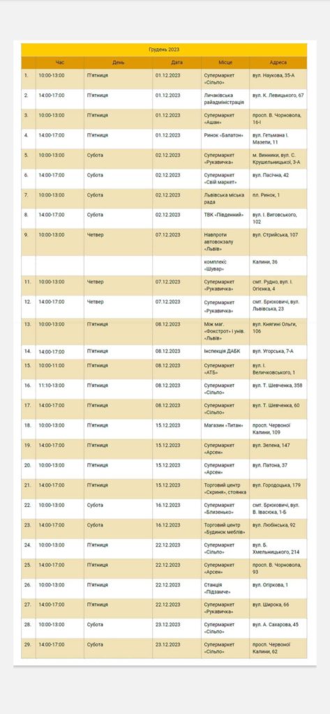 Куди здати батарейки та ртутні термометри у Львові: графік стоянок Екобуса в грудні - 2