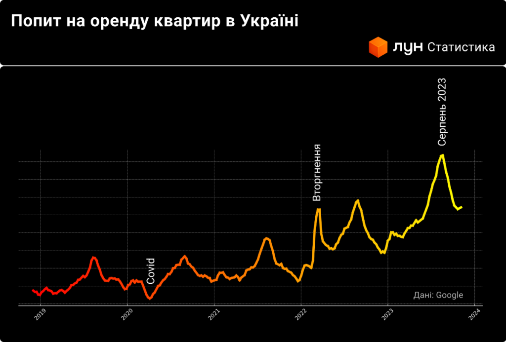 Львів на 4 місці в Україні за ціною на покупку квартир на первинці, – підсумки року від ЛУН - 2