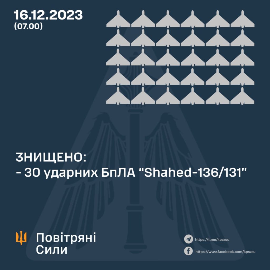 За добу ЗСУ ліквідували майже 1000 російських вояк - 3