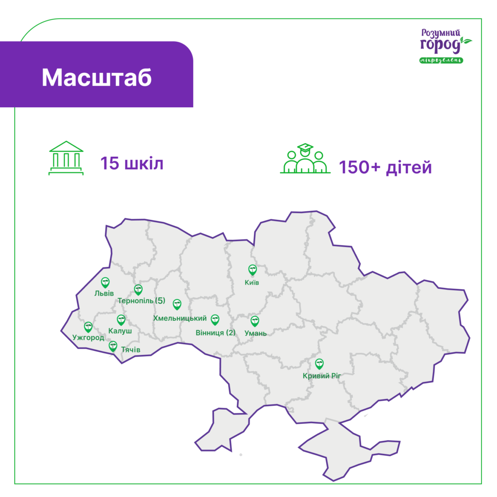 Півтори сотні школярів заробили перші 100 тис. грн завдяки проєкту «Розумний город. Мікрозелень» від «Контінентал» - 3