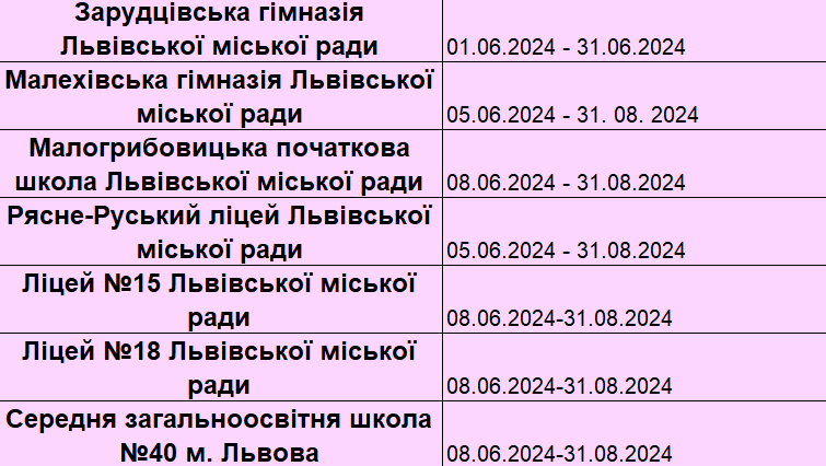 Коли львівські школярі підуть на літні канікули - 4