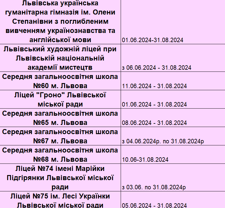 Коли львівські школярі підуть на літні канікули - 5