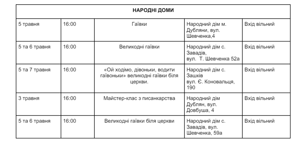 Яким буде Великдень на Львівщині в умовах повномасштабної війни - 5
