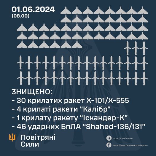 Генштаб: Росія завдала чергового масованого ракетного удару, українська ППО збила понад 80 російських ракет і дронів - 2