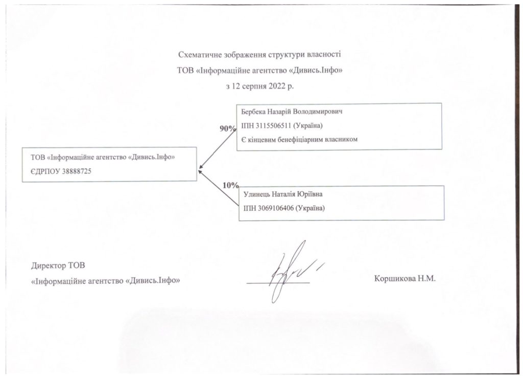 Структура власності - 1