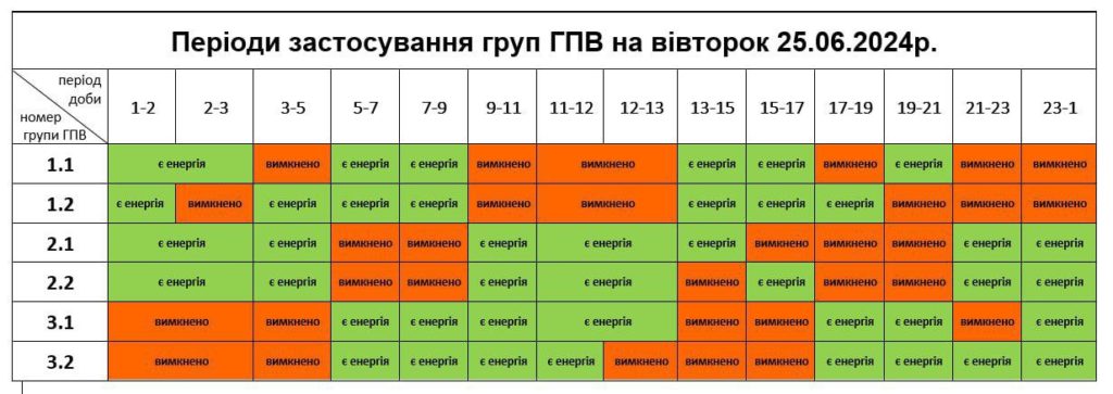 Як зберігати їжу в умовах відключення світла, — поради львівських медиків - 2
