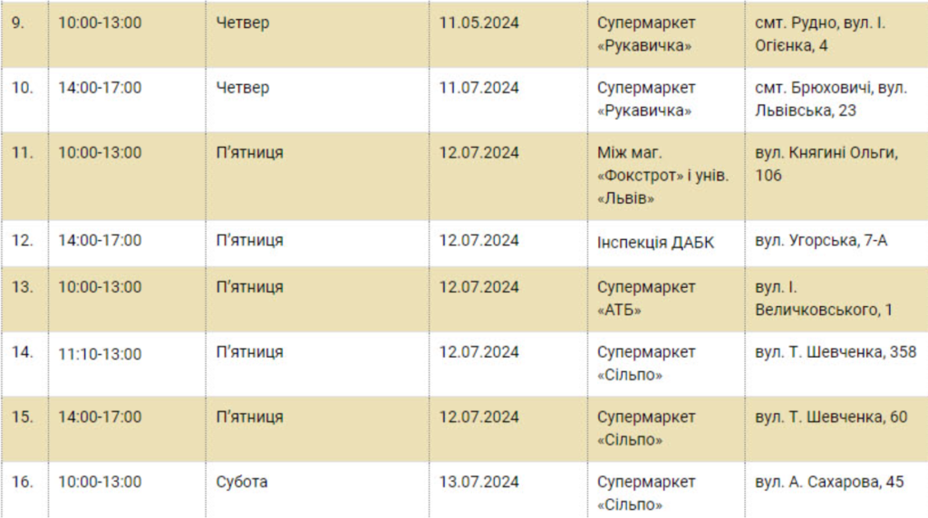 Де львів'янам у липні здавати використані батарейки, термометри та лампи - 2