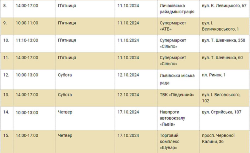 Де львів'янам у жовтні здавати використані батарейки, термометри та лампи — графік - 2