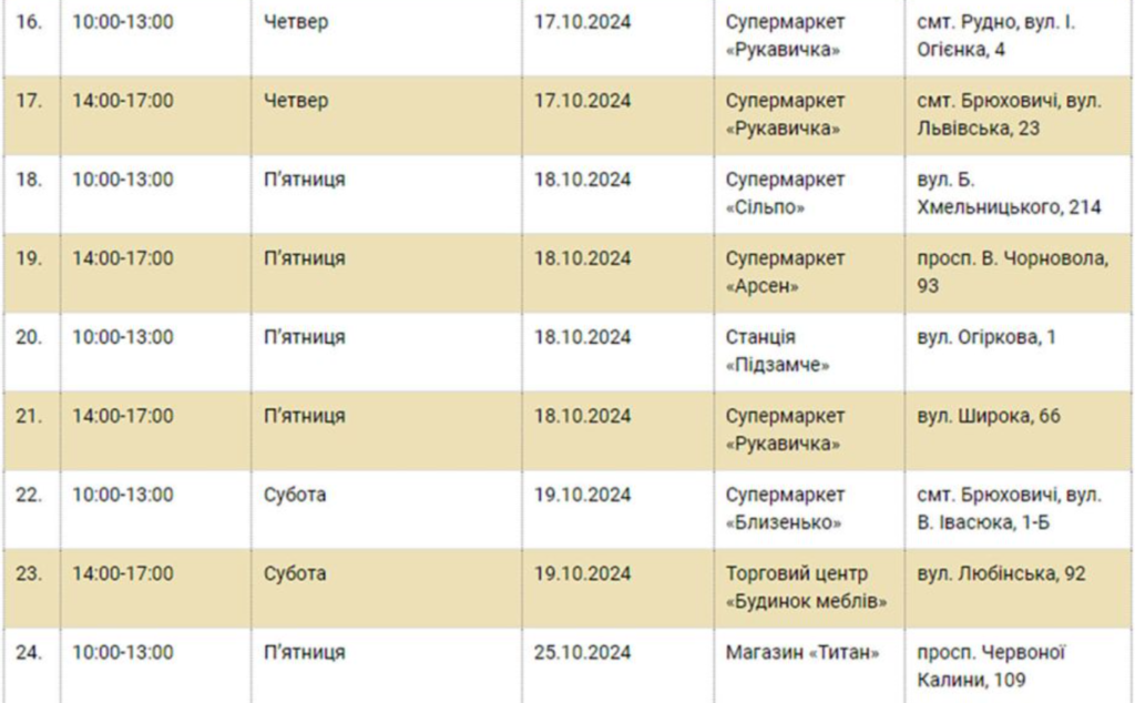 Де львів'янам у жовтні здавати використані батарейки, термометри та лампи — графік - 3