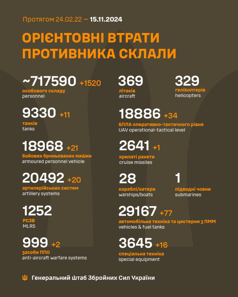 Генштаб: росіяни намагались прорвати оборону на Донбасі, а ЗСУ знищила понад тисячу окупантів - 2