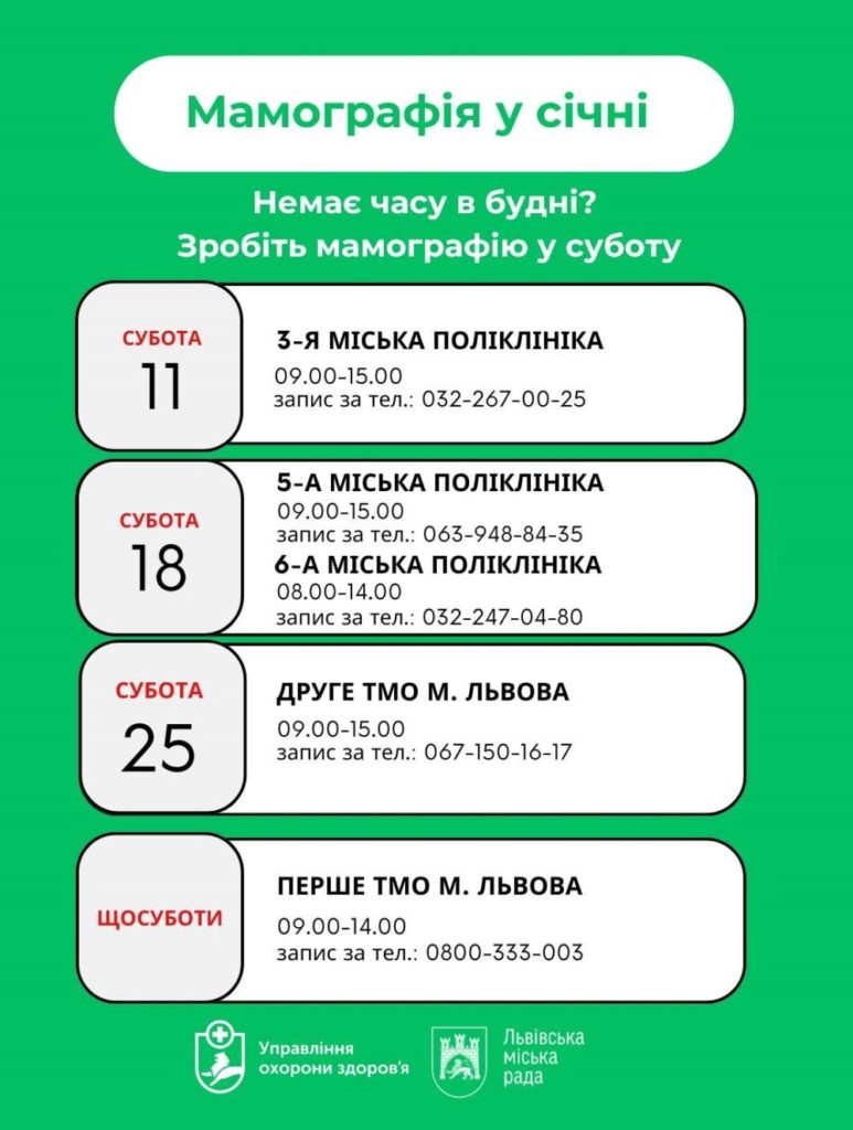 Де львів'янкам пройти безкоштовно мамографію у січні: графік - 2