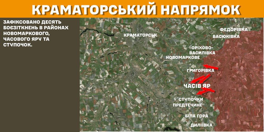 Генштаб: на фронті сталося 158 боєзіткнень, українські військові ліквідували 1270 окупантів - 5