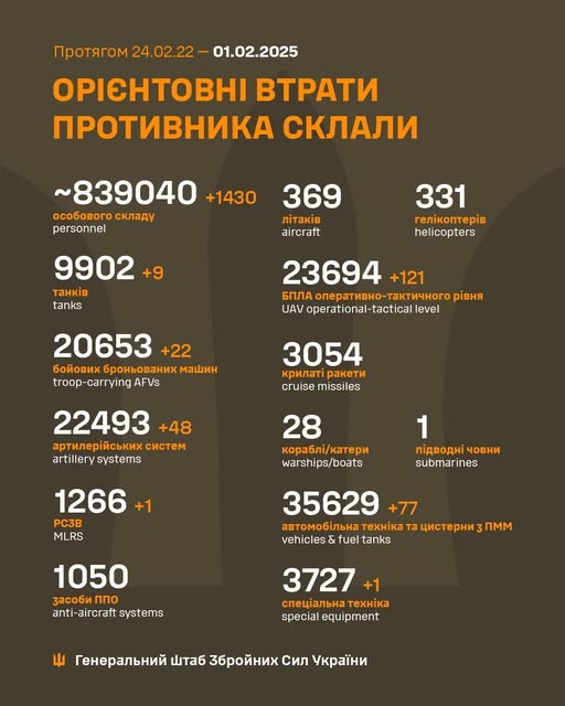 Минулої доби відбулося 134 бойових зіткнень, ЗСУ знищили більше 1 400 тис російських вояк - Генштаб - 14