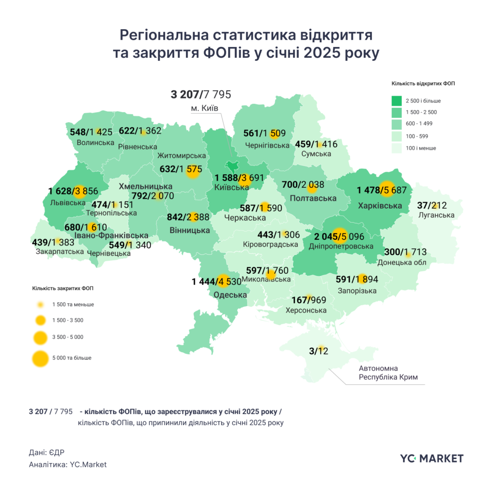 Львівщина — у трійці лідерів, де найбільше закрили ФОПів за січень - 2