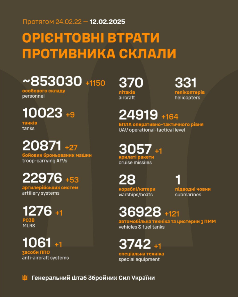 Генштаб: на фронті сталося 95 боєзіткнень, українські військові ліквідували 1150 окупантів - 22